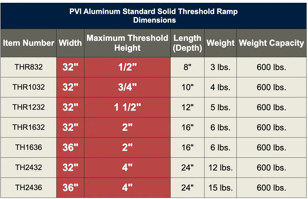 PVI Aluminum Standard Solid Threshold Ramp for Wheelchairs Specifications - Reliable Ramps