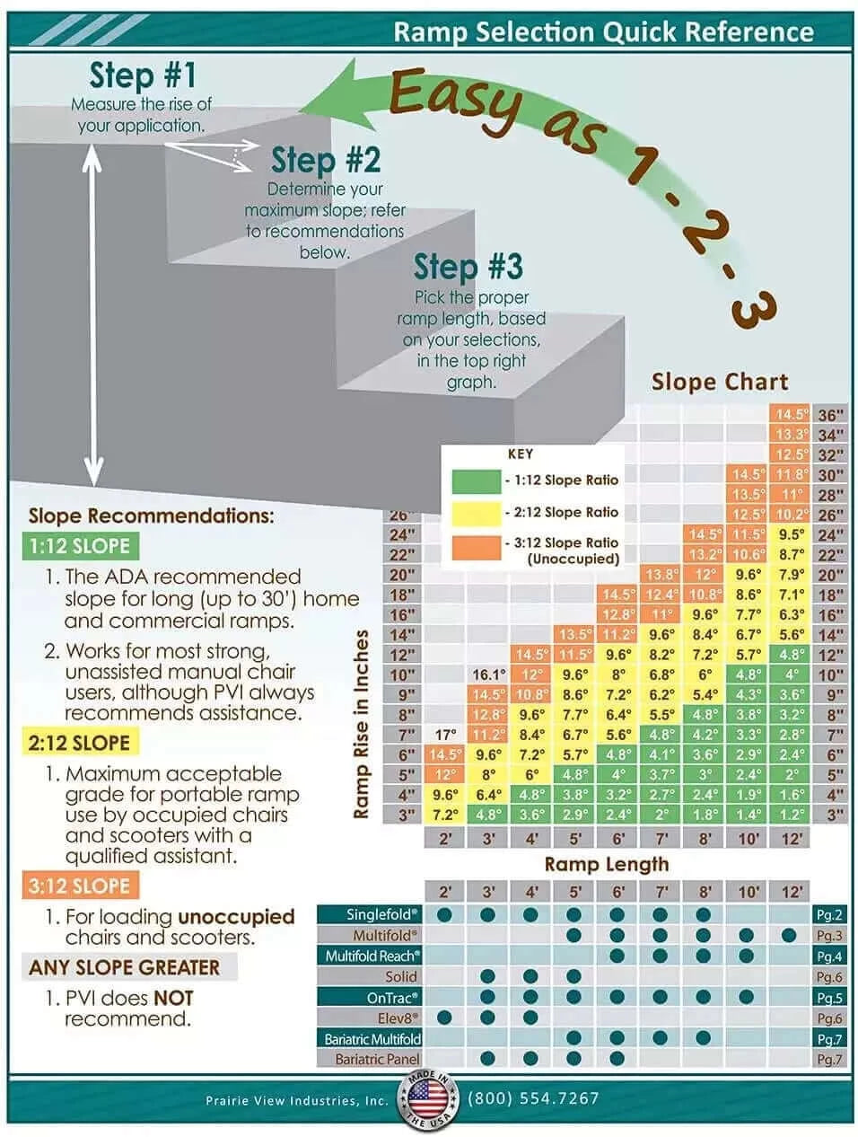 PVI - Aluminum Solid Mobility Wheelchair Ramp features chart