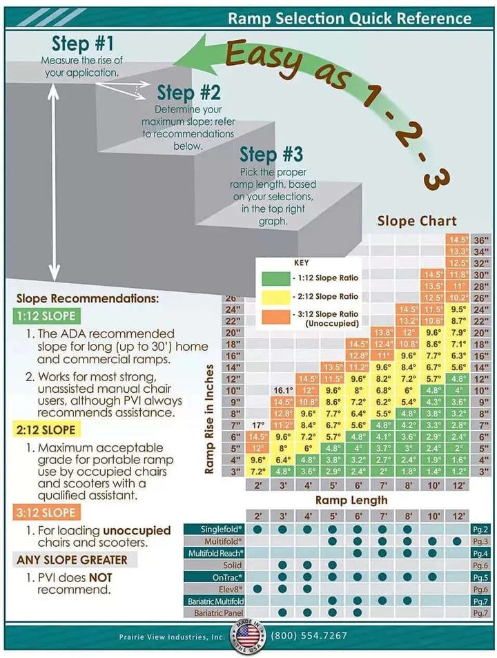 PVI - Aluminum Solid Mobility Wheelchair Ramp features chart