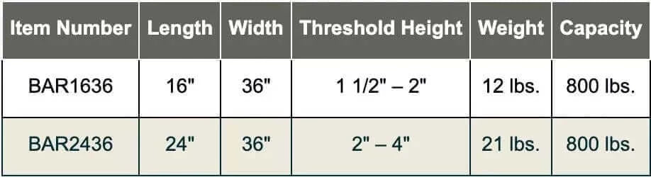 PVI - Aluminum Solid Bariatric Threshold Ramp for Wheelchairs specifications chart