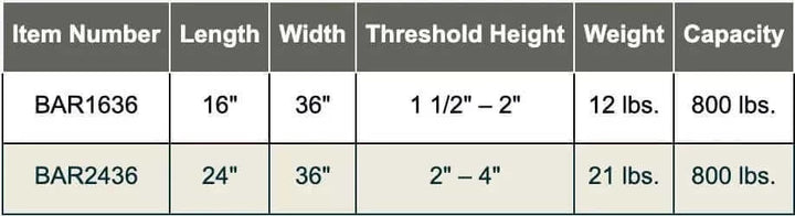 PVI - Aluminum Solid Bariatric Threshold Ramp for Wheelchairs specifications chart