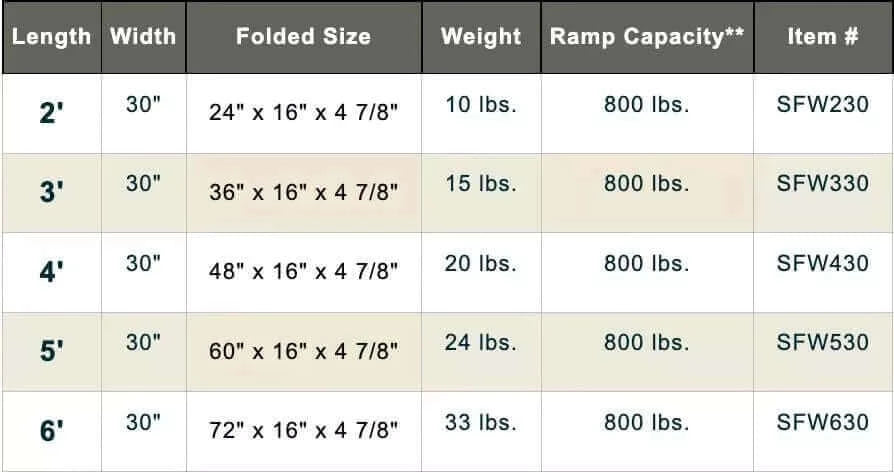 PVI - Aluminum Single Fold Threshold Ramp for Wheelchairs specifications chart