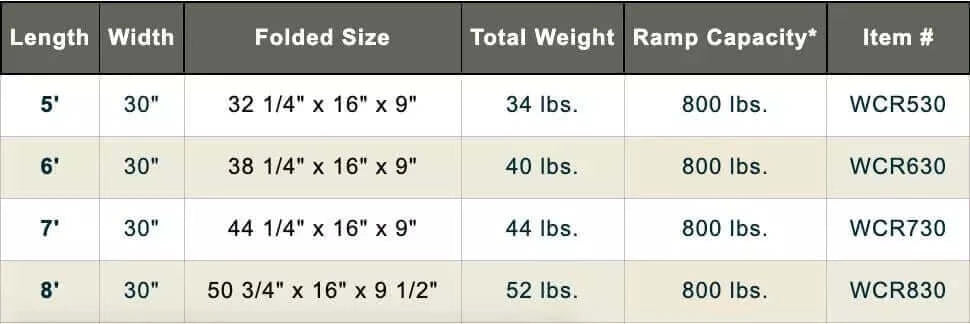 PVI - Aluminum Multi-Fold Portable Wheelchair Ramp specifications chart