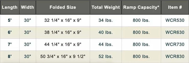 PVI - Aluminum Multi-Fold Portable Wheelchair Ramp specifications chart