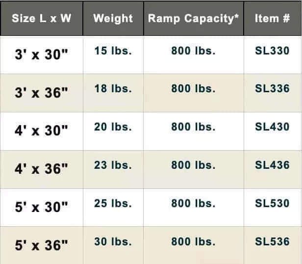 PVI - Aluminum Solid Mobility Wheelchair Ramp specifications chart