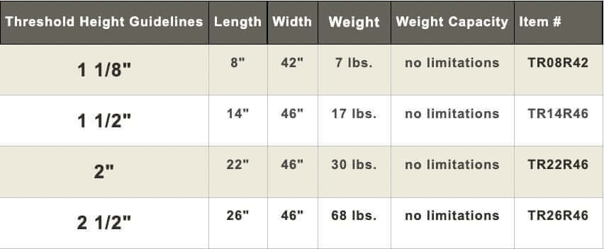 AlumiRamp Rubber Threshold Ramp for Wheelchairs - specifications chart