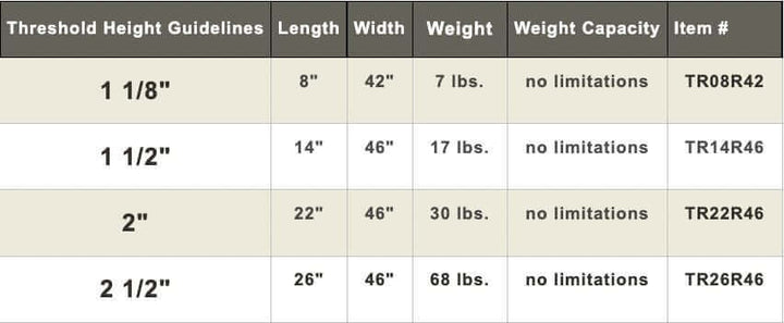 AlumiRamp Rubber Threshold Ramp for Wheelchairs - specifications chart