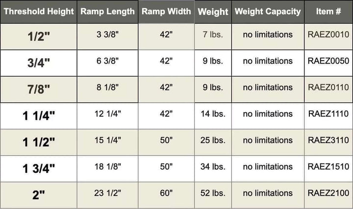 American Access - Rubber Threshold Ramp for Wheelchairs - specifications chart