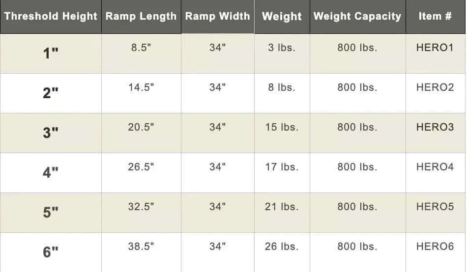 American Access - Hero Aluminum Threshold Ramp for Wheelchairs - specifications chart