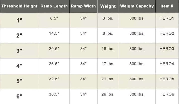 American Access - Hero Aluminum Threshold Ramp for Wheelchairs - specifications chart
