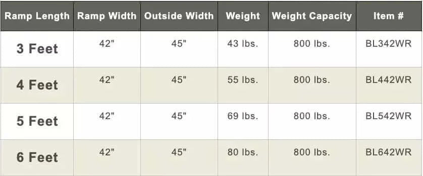 American Access - Big Lug Aluminum Modular Wheelchair Ramp - specifications chart