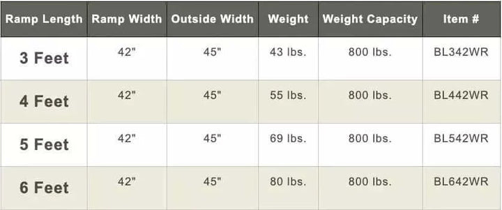 American Access - Big Lug Aluminum Modular Wheelchair Ramp - specifications chart