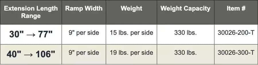 Guldmann - Stepless Folding Telescopic Portable Wheelchair Ramp specifications chart