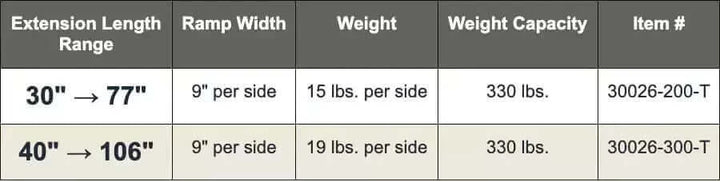 Guldmann - Stepless Folding Telescopic Portable Wheelchair Ramp specifications chart