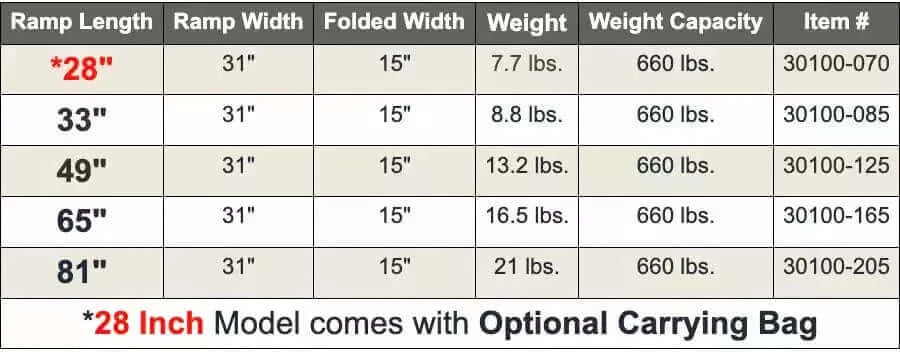 Guldmann - Stepless Single Folding Lite Wheelchair Ramp specifications chart