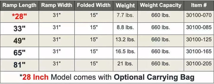Guldmann - Stepless Single Folding Lite Wheelchair Ramp specifications chart