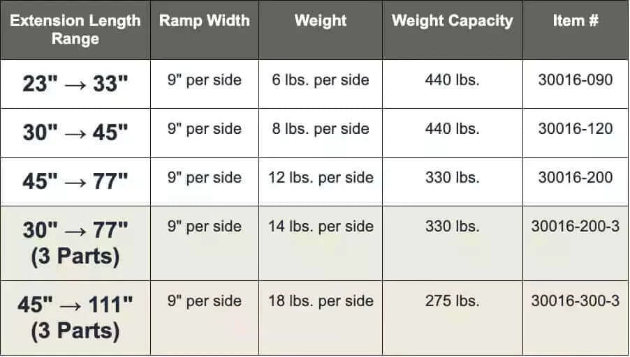 Guldmann - Stepless Telescopic Portable Wheelchair Ramp specifications chart