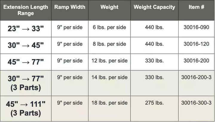 Guldmann - Stepless Telescopic Portable Wheelchair Ramp specifications chart