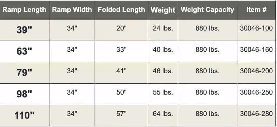 Guldmann - Stepless Wide Folding Portable Wheelchair Ramp specifications chart