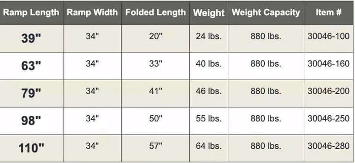Guldmann - Stepless Wide Folding Portable Wheelchair Ramp specifications chart