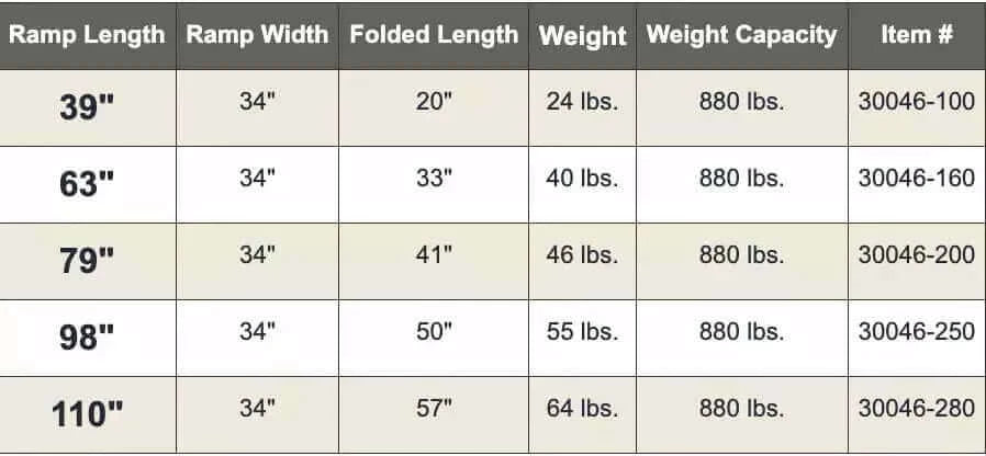 Guldmann - Stepless Wide Folding Pro Portable Wheelchair Ramp specifications chart