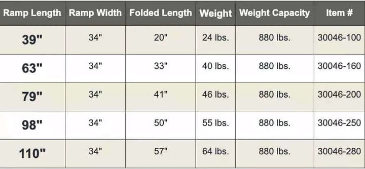 Guldmann - Stepless Wide Folding Pro Portable Wheelchair Ramp specifications chart