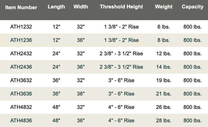 PVI - Elev8 Adjustable Solid Threshold Ramp for Wheelchairs specifications chart