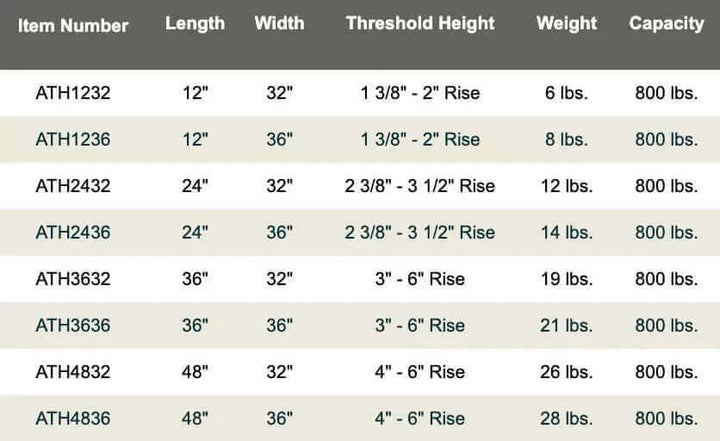 PVI - Elev8 Adjustable Solid Threshold Ramp for Wheelchairs specifications chart