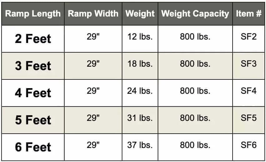 American Access - Sidekick Portable Aluminum Folding Wheelchair Van Ramp - specification chart
