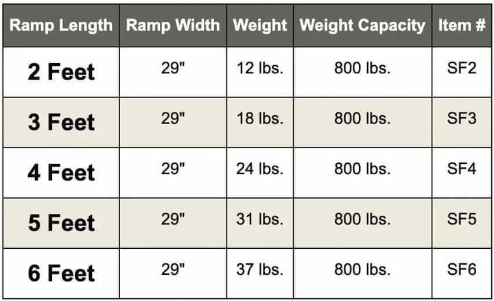 American Access - Sidekick Portable Aluminum Folding Wheelchair Van Ramp - specification chart