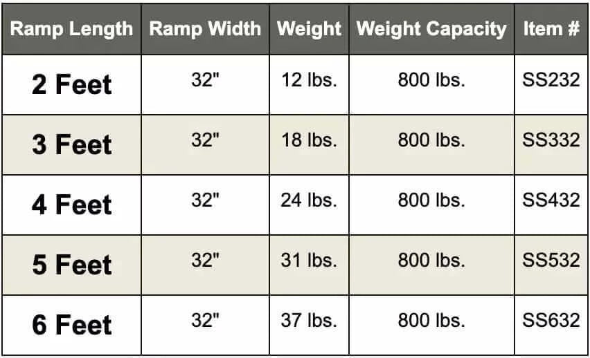 American Access - Sidekick Portable Solid Aluminum Wheelchair Ramp - specifications chart
