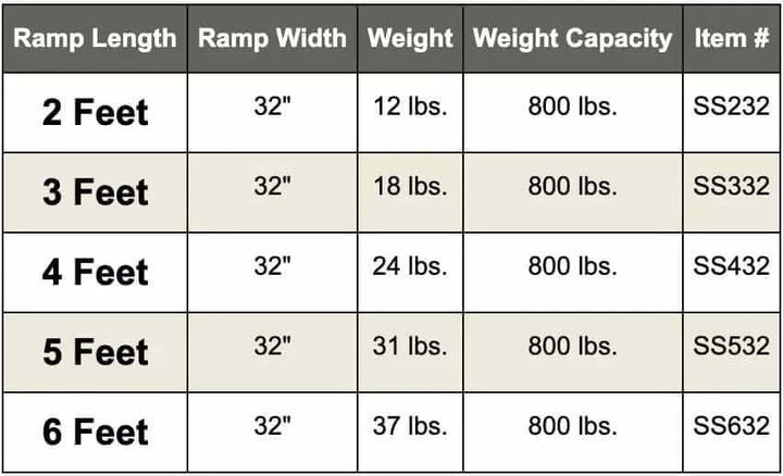 American Access - Sidekick Portable Solid Aluminum Wheelchair Ramp - specifications chart