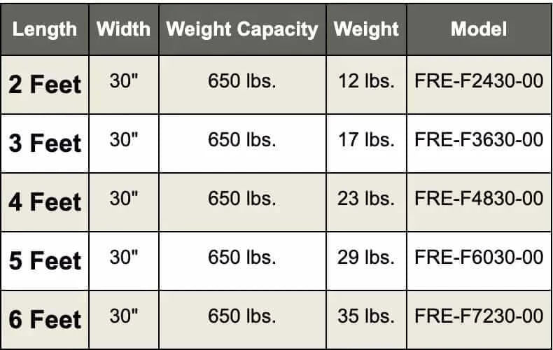 National Ramp - Freedom Aluminum Folding Wheelchair Ramp - specifications chart