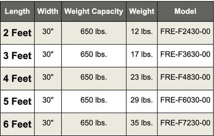 National Ramp - Freedom Aluminum Folding Wheelchair Ramp - specifications chart