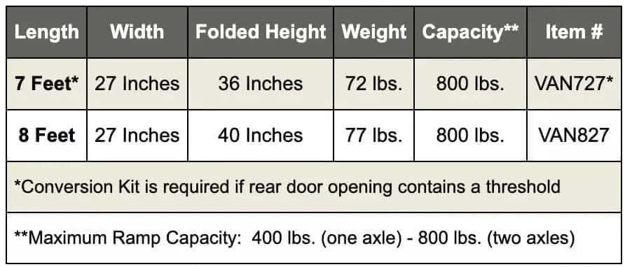 PVI - Multi-Fold Rear Door Mountable Van Wheelchair Ramp specifications chart