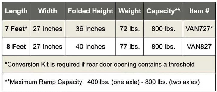 PVI - Multi-Fold Rear Door Mountable Van Wheelchair Ramp specifications chart