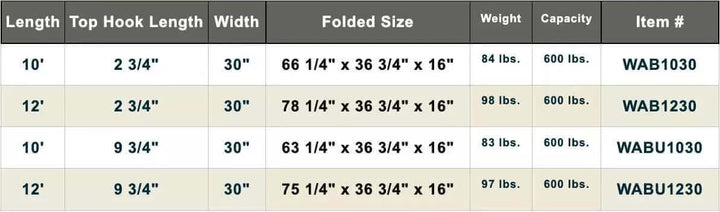 PVI - Wheel-A-Bout Aluminum Portable Wheelchair Ramp specifications chart