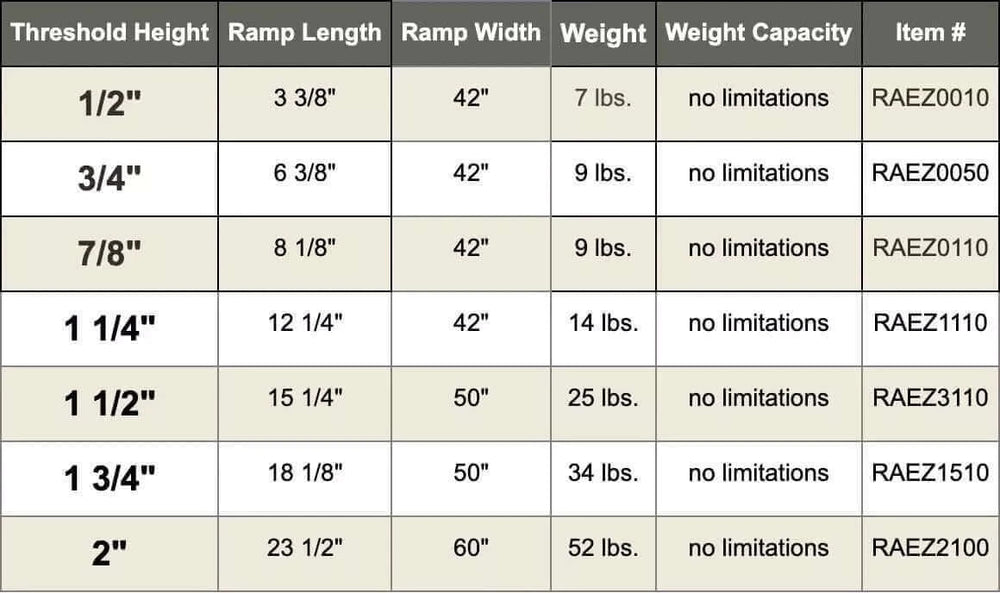 American Access - Rubber Threshold Ramp for Wheelchairs - specifications chart