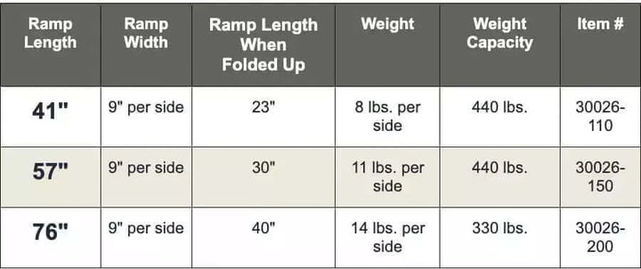 Guldmann - Stepless Portable Folding Wheelchair Ramp specifications chart