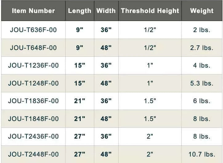 Journey Aluminum Threshold Wheelchair Ramp | National Ramp